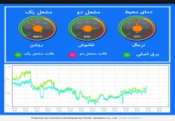 دماسنج هوشمند کوره ای