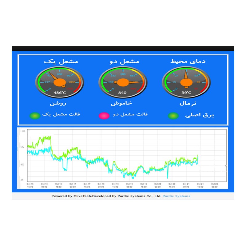 دماسنج هوشمند کوره ای